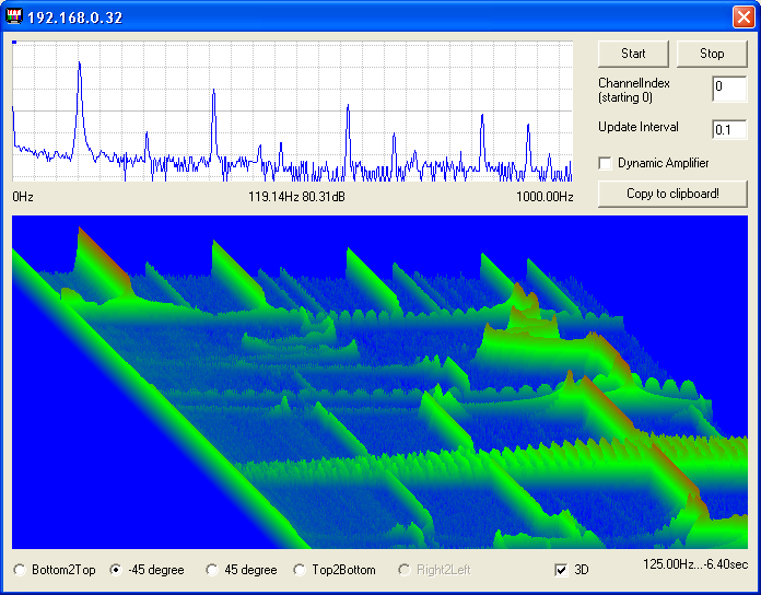 Windaq add-on: Spectrogram