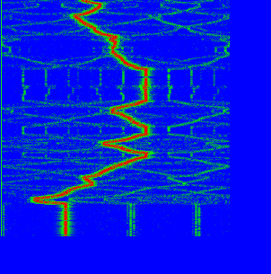 2D spectrum waterfall dislplay