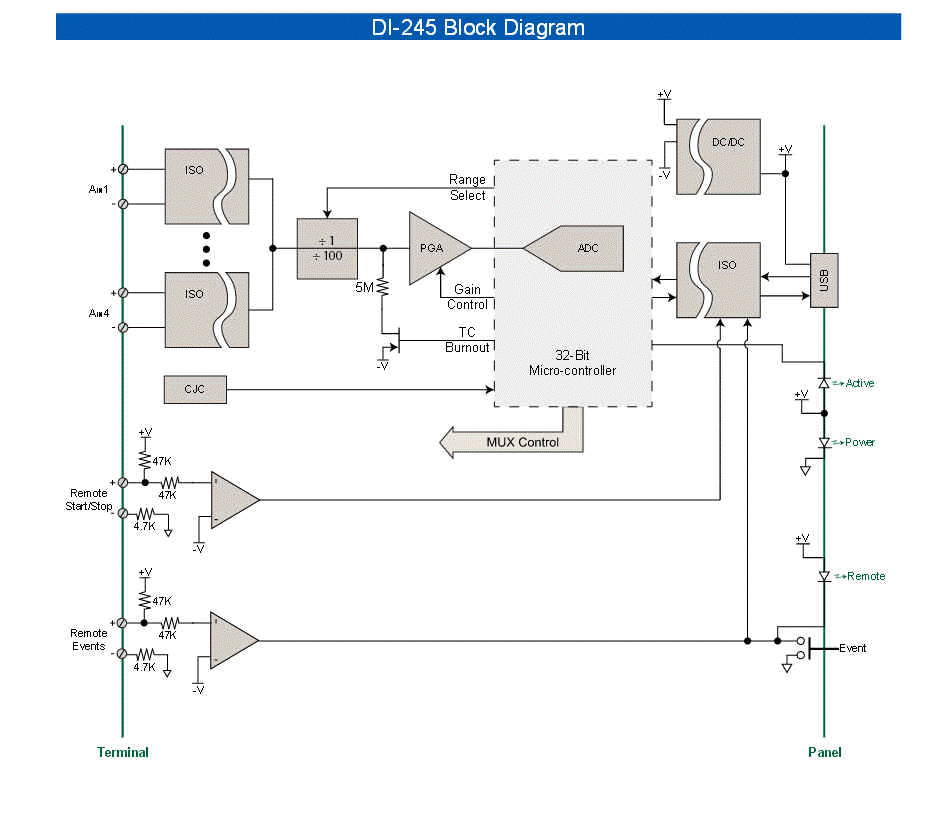 DI-245 Open-Thermocouple-Detection (OTC), or Thermocouple Burnout Test