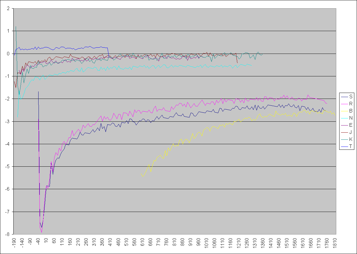 Thermocouple measurement accuracy of DI-245