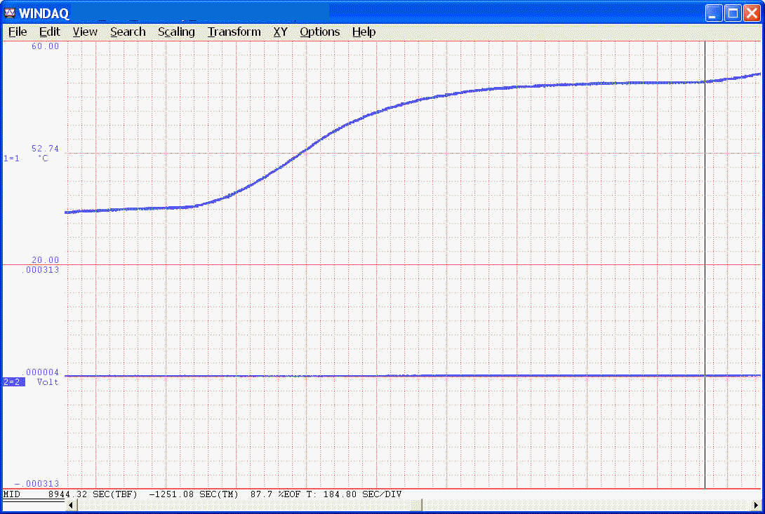 DI-245 offset thermal drift test