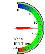 Windaq Add-on: Gauge Meter