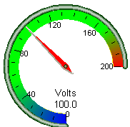 Windaq Add-on: Gauge 